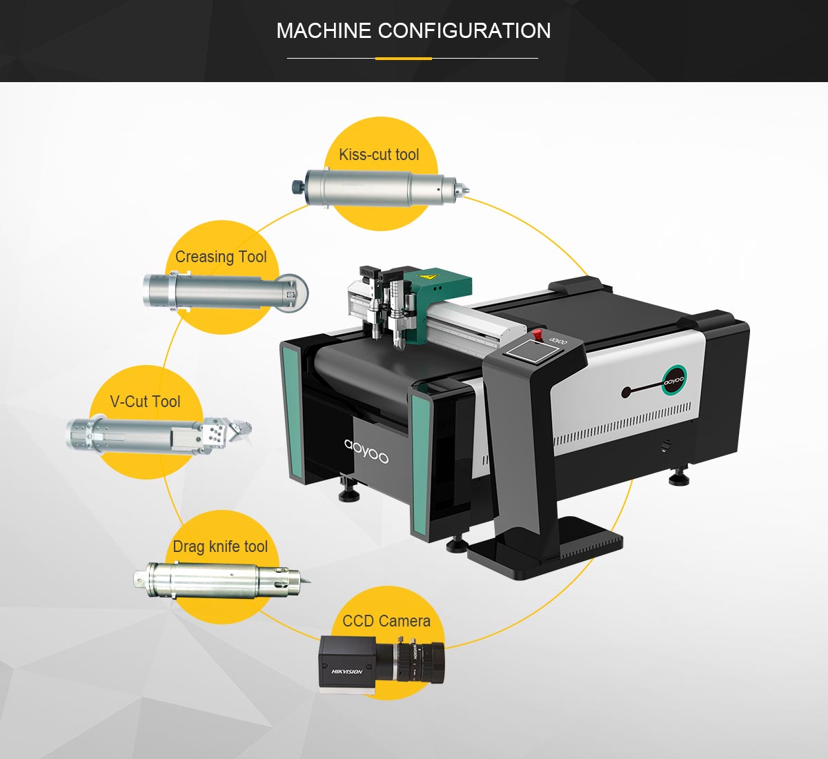 Machine configuration