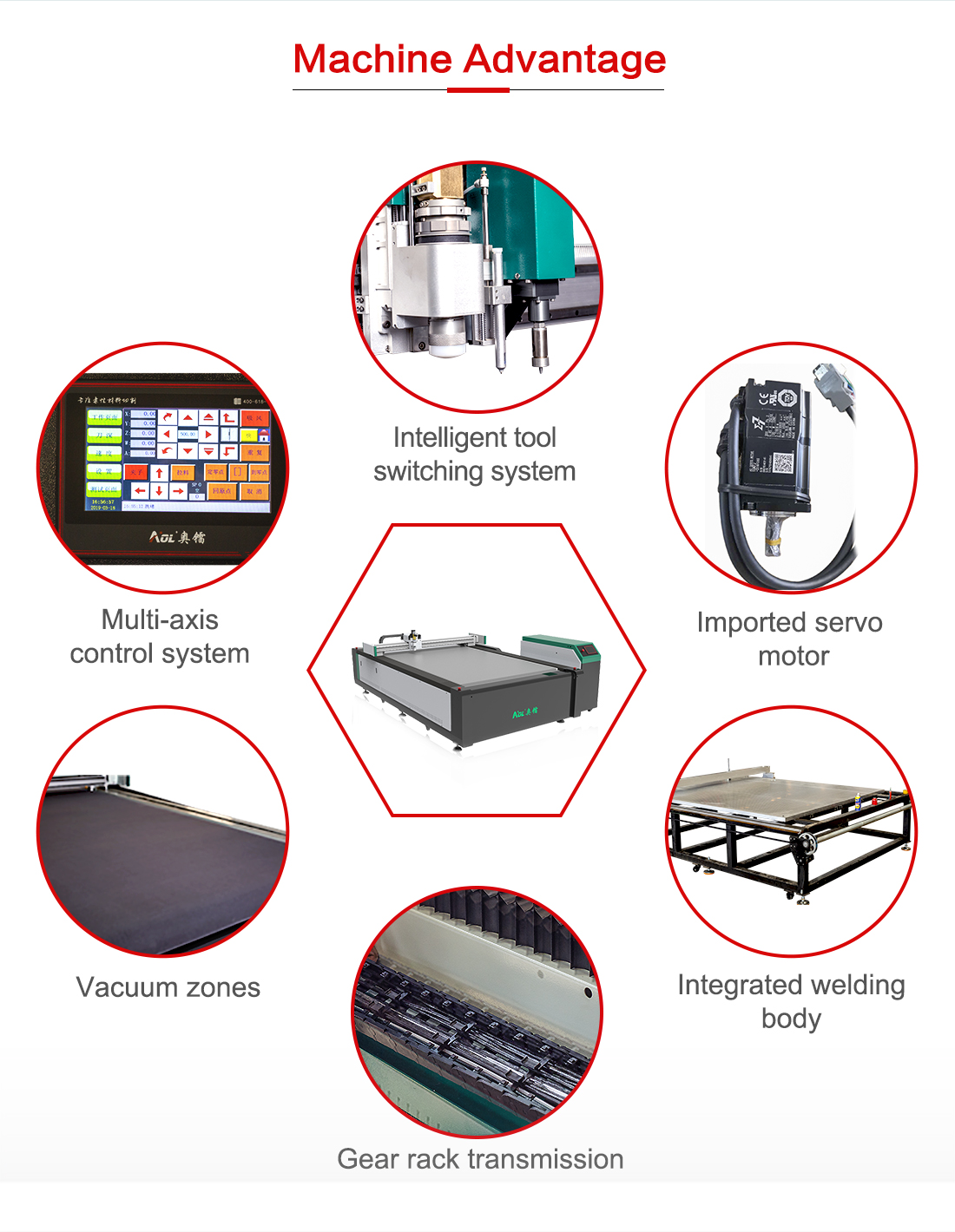 detail of Ceramic fiber gasket cutting machine