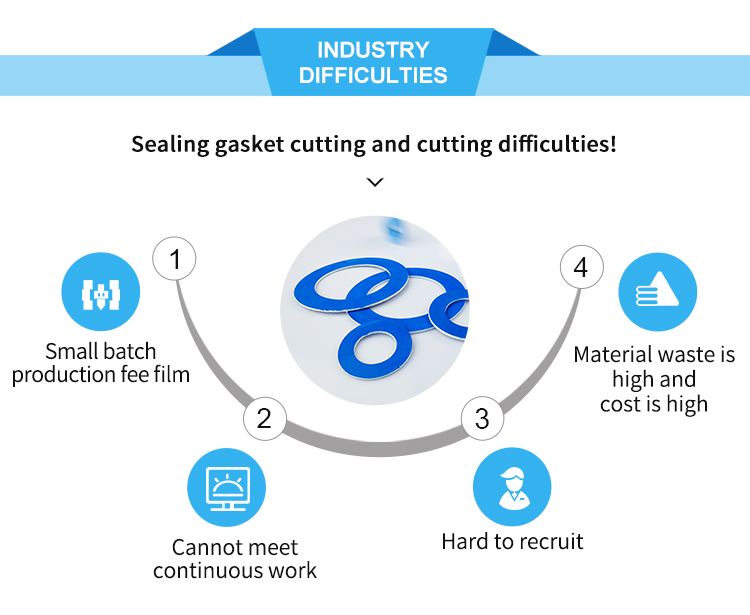 切割痛点-密封垫圈.jpg
