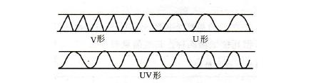 U, V, UV shape comparison.jpg