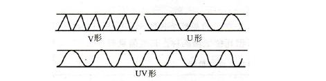 U, V, UV shape comparison.jpg