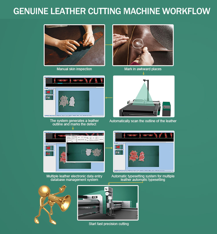 Real leather cutting process